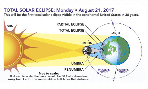 Eclipse: Who? What? Where? When? and How? page thumbnail image link