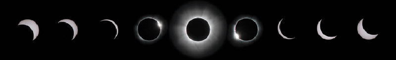 In this series of still from 2013, the eclipse sequence runs from right to left. The center image shows totality; on either side are the 2nd contact (right) and 3rd contact (left diamond rings that mark the beginning and end of totality respectively)