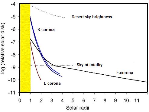 Corona graph