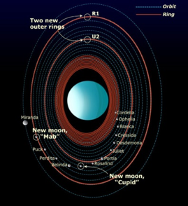 Uranus showing its ring systems and some of its closer moons.