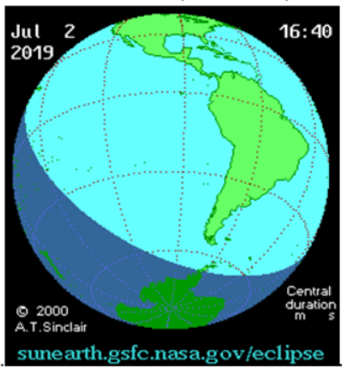 Total Solar Eclipse, July 2, 2019